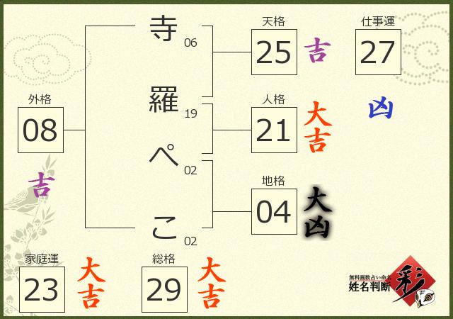 診断結果画像