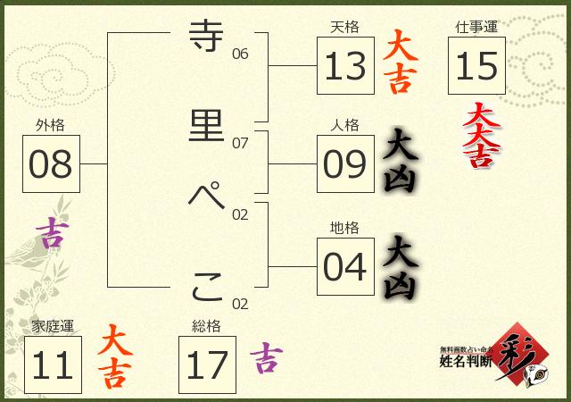 診断結果画像
