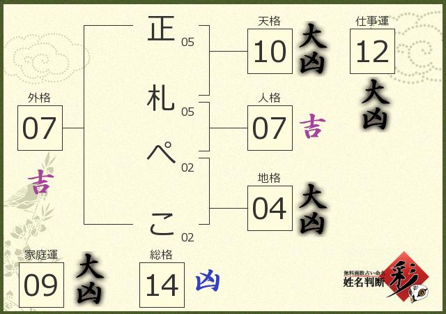診断結果画像