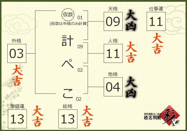 診断結果画像