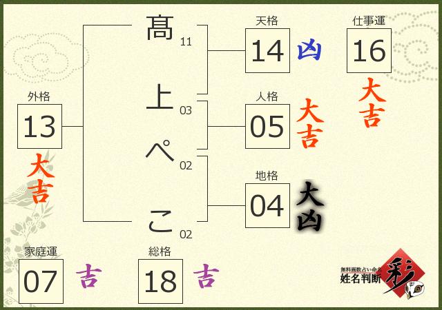診断結果画像