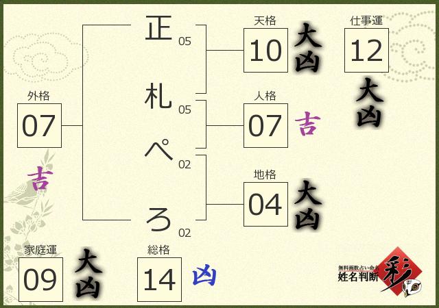 診断結果画像