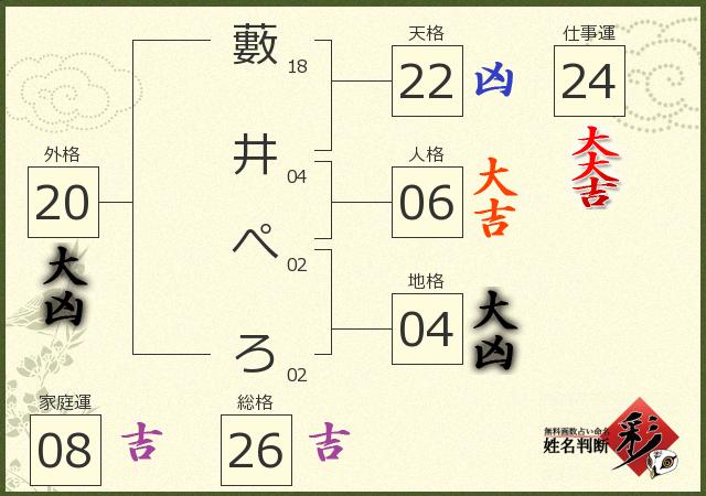 診断結果画像