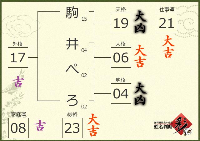 診断結果画像
