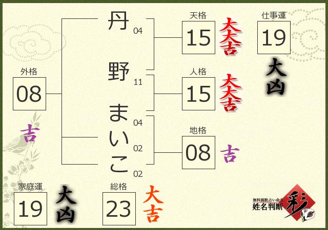 丹野 まいこさんの診断結果 姓名判断 彩