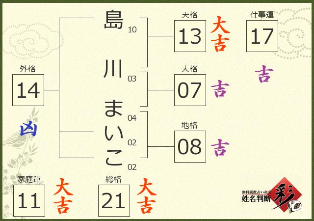 診断結果画像