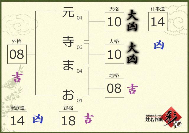 診断結果画像