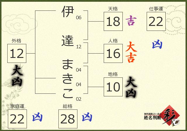 診断結果画像