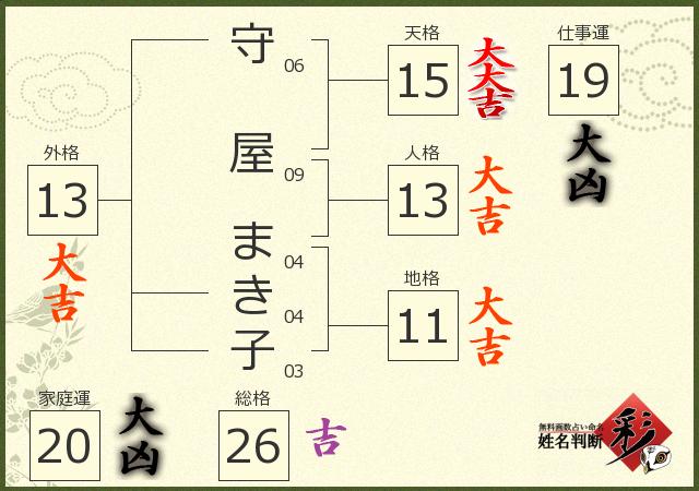 診断結果画像