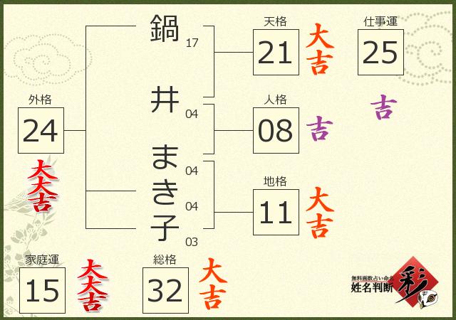 鍋井 まき子さんの診断結果 姓名判断 彩