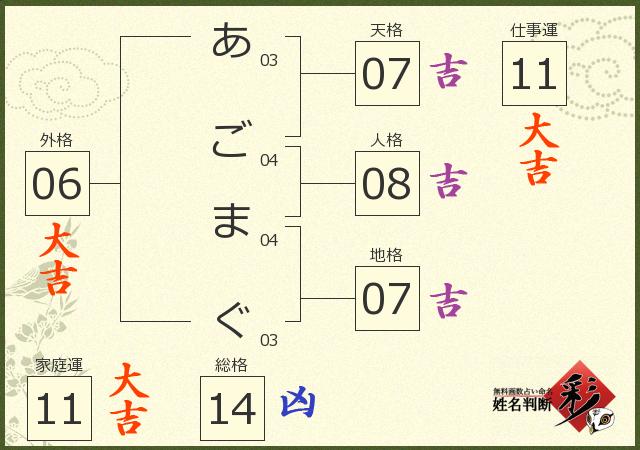 診断結果画像