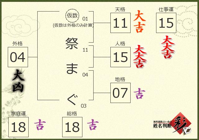 診断結果画像