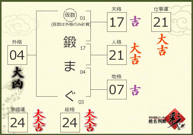 診断結果画像