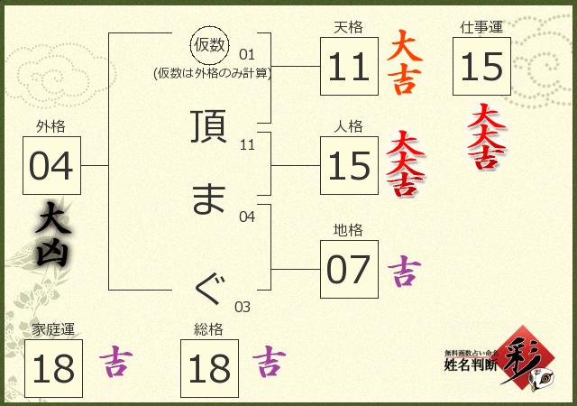 診断結果画像
