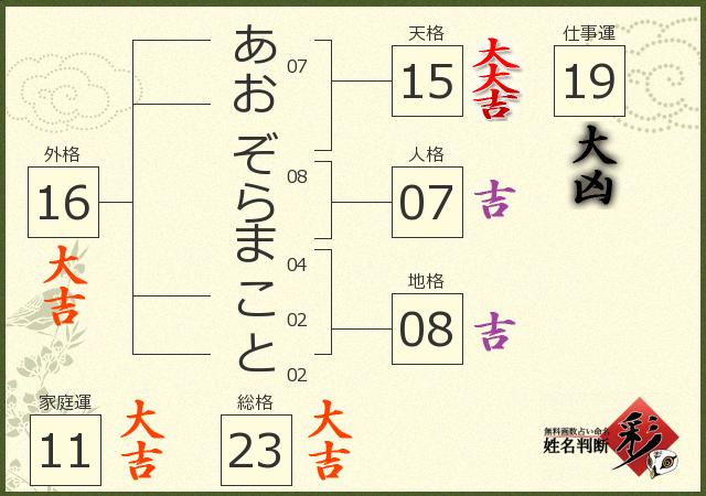 診断結果画像