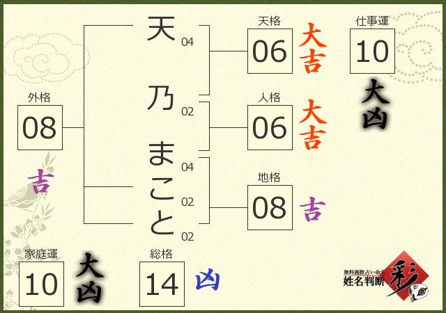 診断結果画像