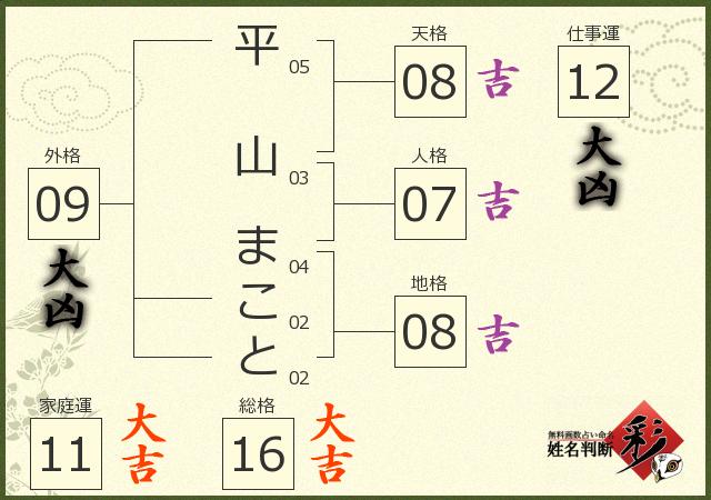 診断結果画像
