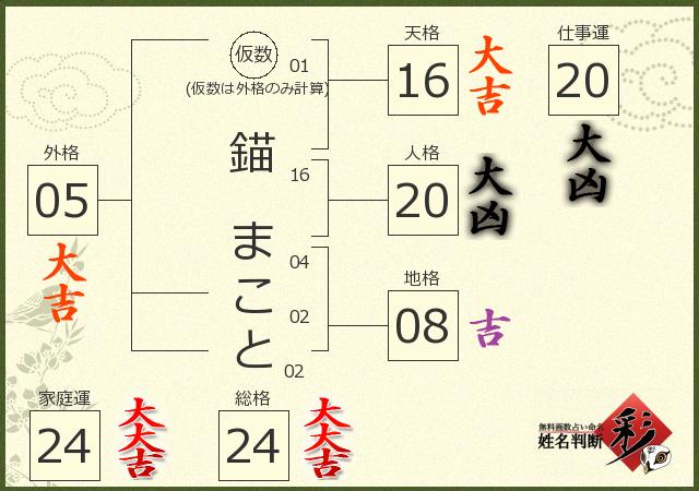 診断結果画像