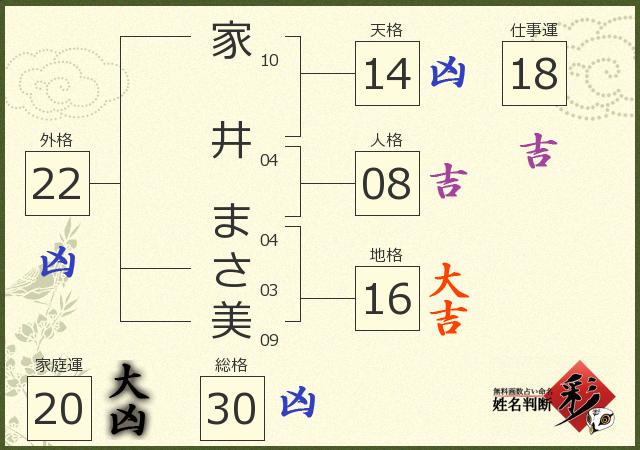 診断結果画像