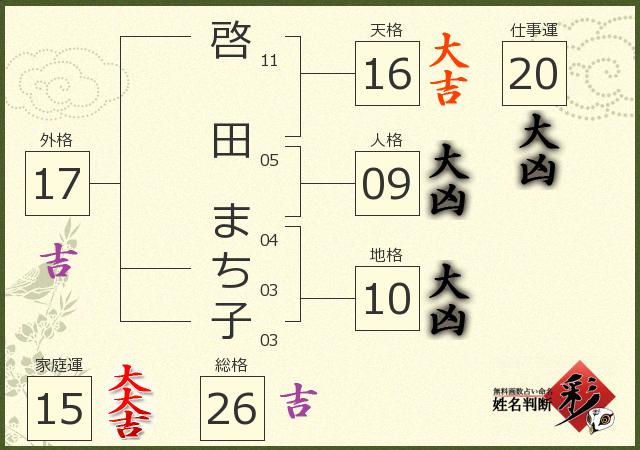 診断結果画像