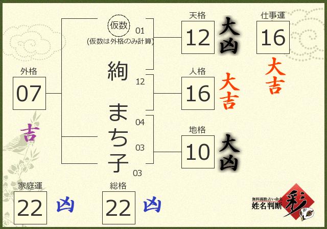 診断結果画像