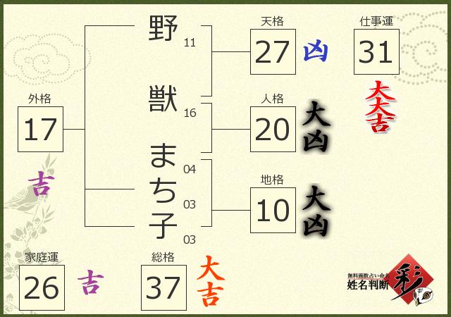 診断結果画像