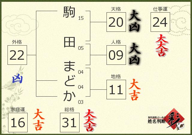 診断結果画像