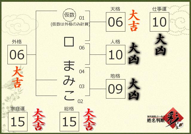 診断結果画像