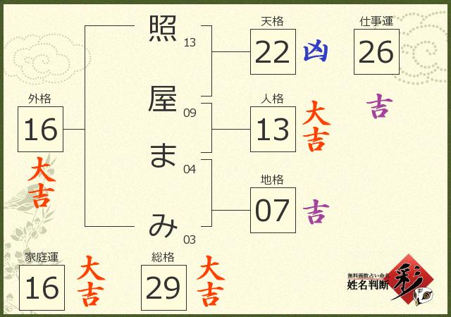診断結果画像