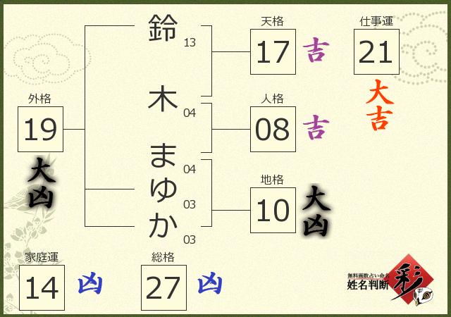 鈴木 まゆかさんの診断結果 姓名判断 彩