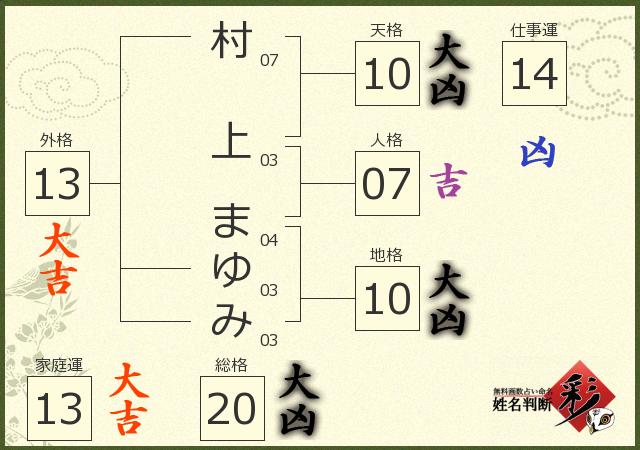 診断結果画像