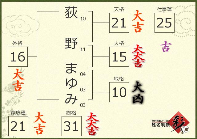 荻野 まゆみさんの診断結果 姓名判断 彩