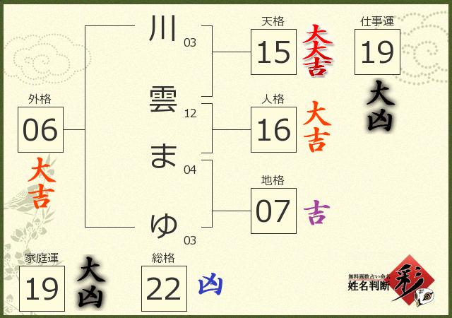 診断結果画像
