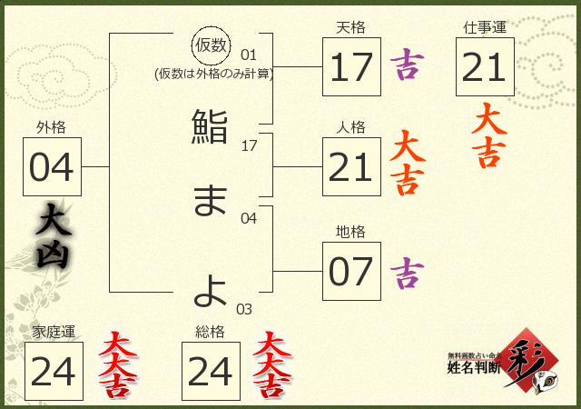 診断結果画像