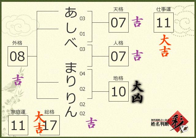 診断結果画像
