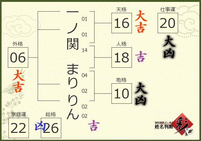 診断結果画像