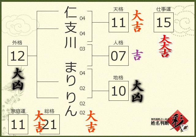 診断結果画像