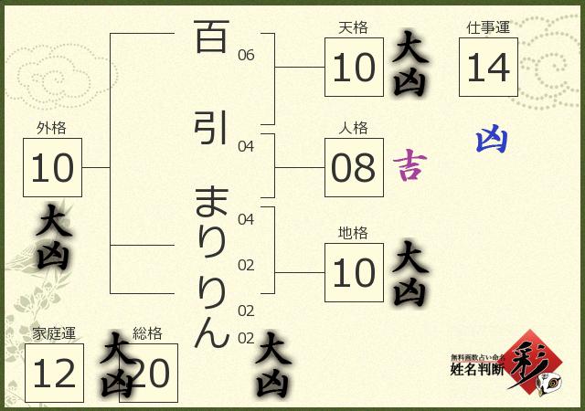 診断結果画像