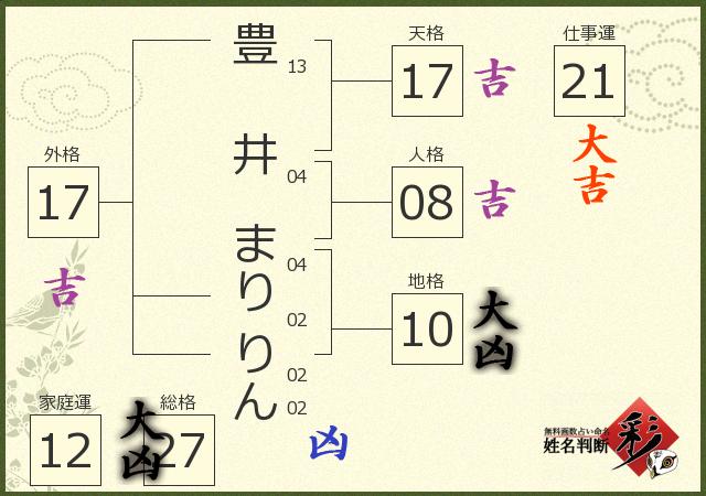 診断結果画像