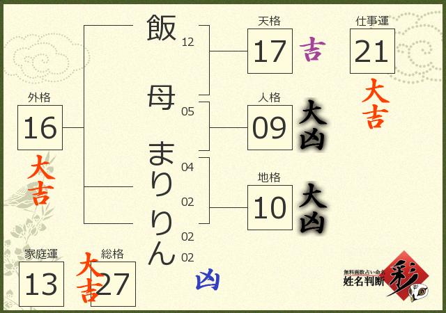 診断結果画像