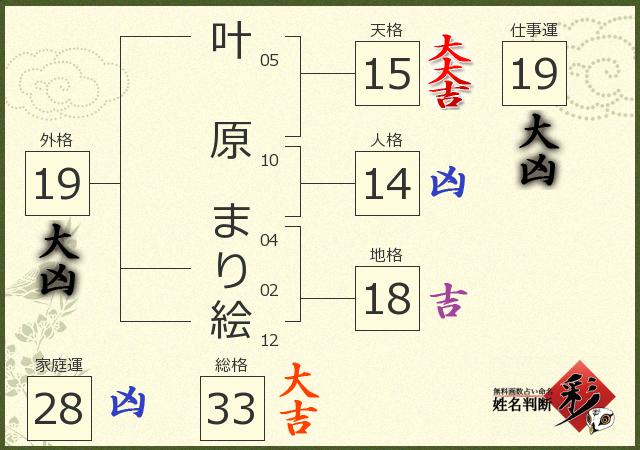 診断結果画像