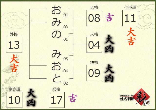 診断結果画像