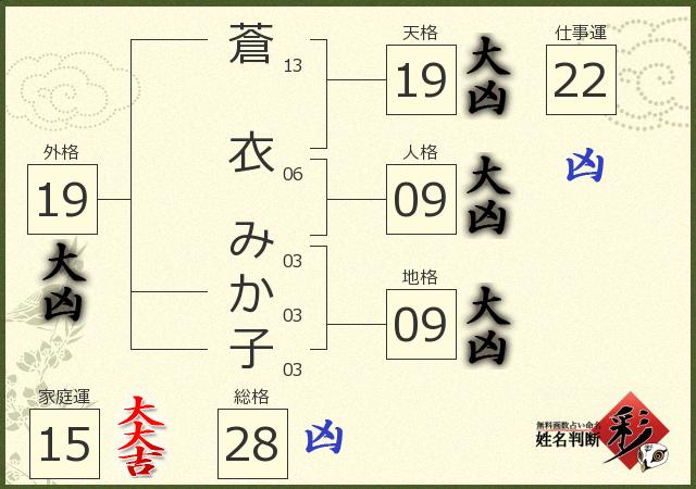 診断結果画像