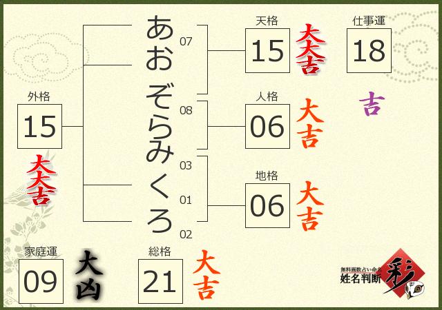診断結果画像
