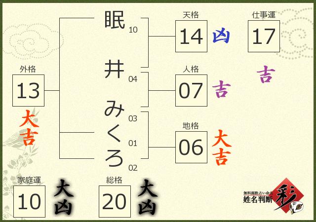診断結果画像