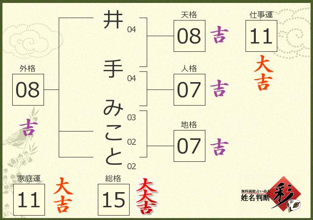 診断結果画像