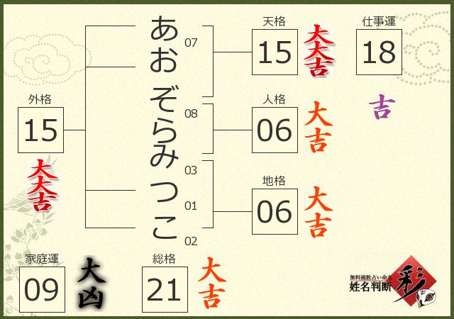 診断結果画像