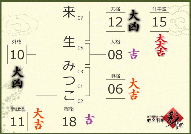 診断結果画像