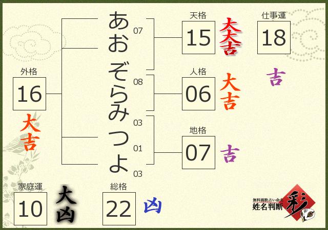 診断結果画像