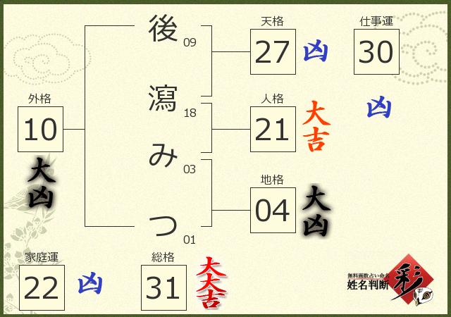 診断結果画像